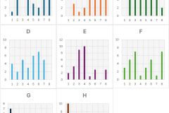BiB-Score-Distribution